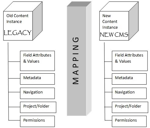 opalwebdesign content migration