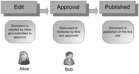 opalwebdesign workflow